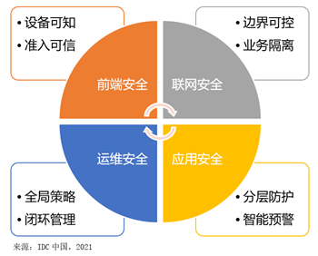 视联万物，安全为先